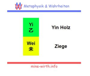 Energie Yi Weil Holz Ziege